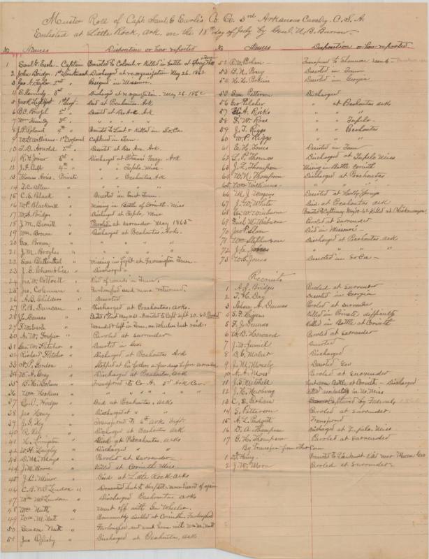 Muster Roll, 3rd Arkansas Cavalry