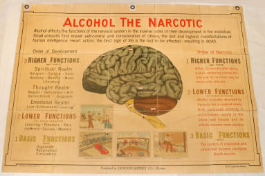 Banner - "Alcohol the Narcotic"