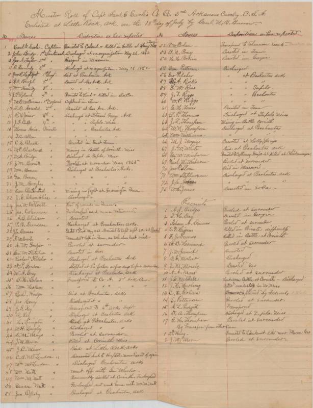 Muster Roll, 3rd Arkansas Cavalry