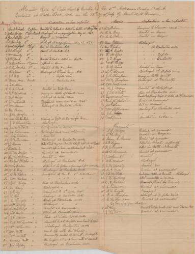 Muster Roll, 3rd Arkansas Cavalry