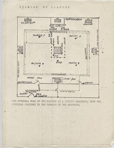 Diagram, Ku Klux Klan - Klavern