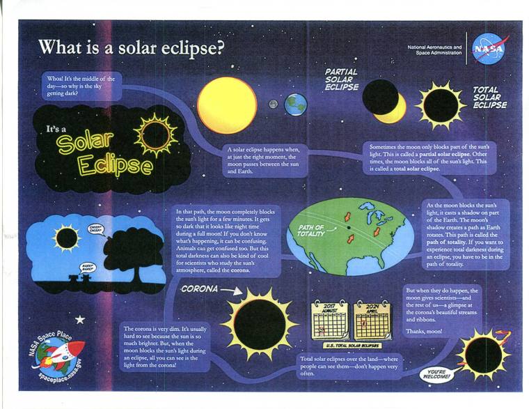 Flyer, Eclipse - NASA