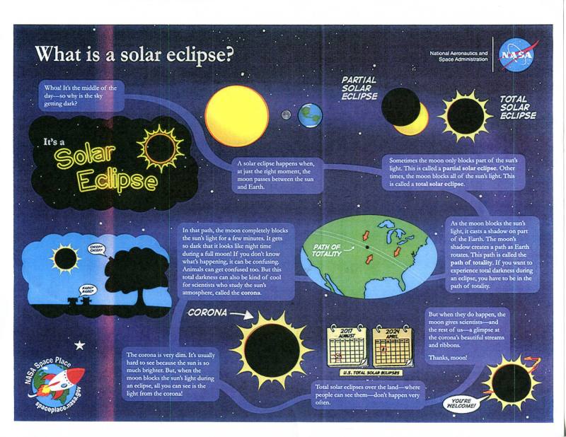 Flyer, Eclipse - NASA