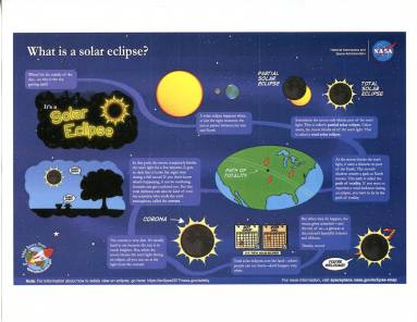 Flyer, Eclipse - NASA